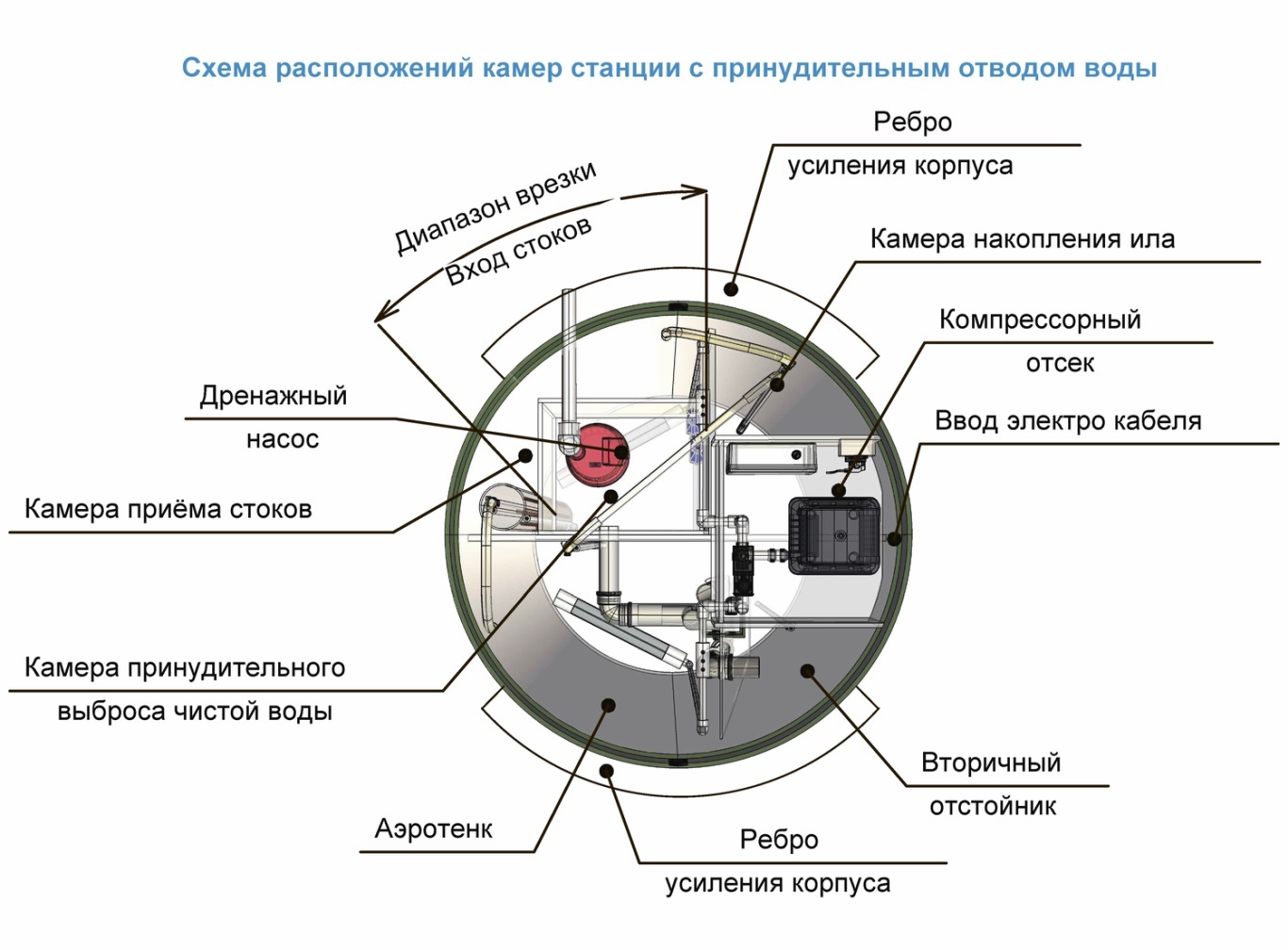 Схема принудительного септика ТОПОЛЬ Схема принудительного септика ТОПОЛЬ